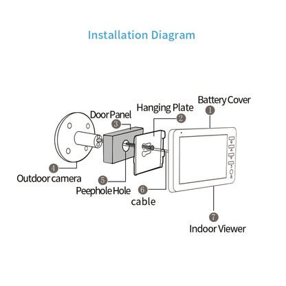 45CHD-M 4.5 inch Screen 3.0MP Security Camera No Disturb Peephole Viewer, Support TF Card / Night Vision / Video Recording / Motion Detection, 45CHD-M