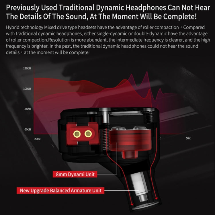 KZ ZSA Ring Iron Hybrid Drive Sport In-ear Wired Earphone,, ZSA Standard Version(Black Red), ZSA Standard Version(Grey), ZSA Mic Version(Black Red), ZSA Mic Version(Grey)