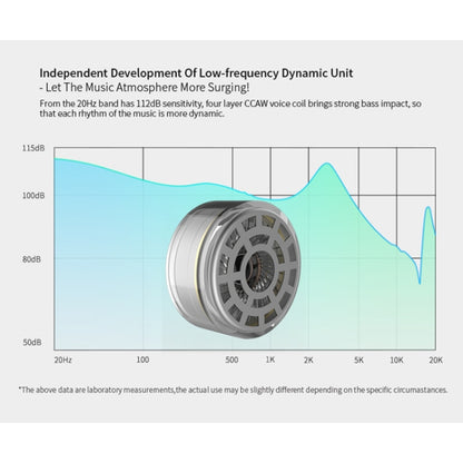 KZ ZSR 6-unit Ring Iron In-ear Wired Earphone,, ZSR Standard Version(White), ZSR Standard Version(Black), ZSR Standard Version(Red), Standard Version(Green), ZSR Mic Version(White), ZSR Mic Version(Black), ZSR Mic Version(Red), ZSR Mic Version(Green)