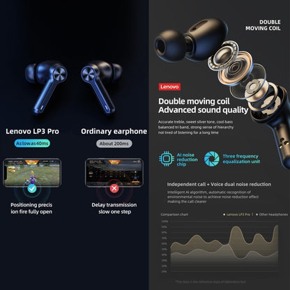 Lenovo LP3 Pro TWS Wireless Bluetooth 5.0 LED Power Display Sport Noise Reduction Earphone