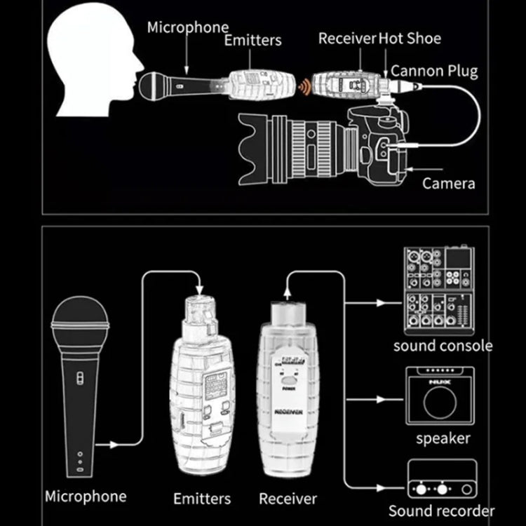 XTUGA U-95 Wireless XLR Transmitter and Receiver UHF Wireless Guitar Transmitter Receiver, With Dynamic Mic, With Condenser Mic