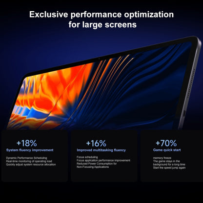 Xiaomi Pad 6 Max 14 inch, MIUI 14 OS Qualcomm Snapdragon 8+ 4nm Octa Core, 10000mAh Battery, 8GB+256GB, 12GB+256GB, 12GB+512GB, 16GB+1TB