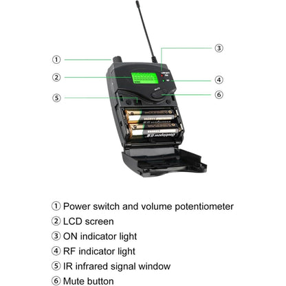 XTUGA RW2090 Professional Stage Wireless 2 Channel In Ear Monitoring System 2 in 1, US Plug, EU Plug, AU Plug, UK Plug