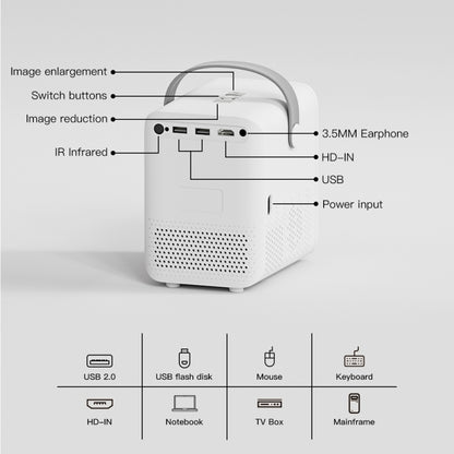 GXMO P10 Android 10 OS HD Portable WiFi Projector, US Plug, EU Plug, UK Plug, AU Plug