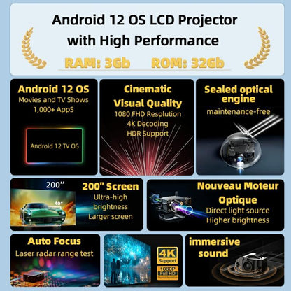 AUN U002 1920x1080P 970ANSI Android 12 Home Theater Smart Projector, US Plug, UK Plug, AU Plug, EU Plug