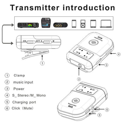 M5S Wireless In-Ear Monitor System for Stage Live Broadcast 2.4G Transmitter & Receiver