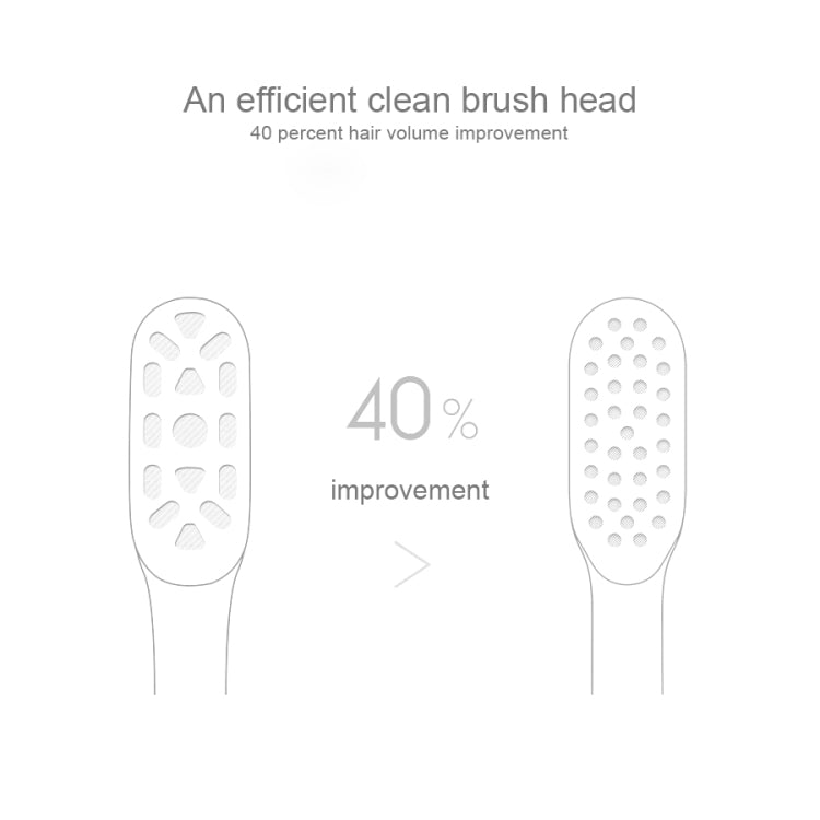 3 PCS Original Xiaomi Mijia Regular Replacement Brush Heads for Xiaomi Ultrasonic Electric Toothbrush (HC6109), Brush Heads Green