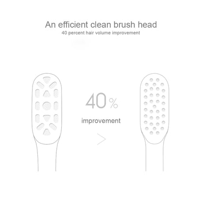 3 PCS Original Xiaomi Mijia Regular Replacement Brush Heads for Xiaomi Ultrasonic Electric Toothbrush (HC6109), Brush Heads Green