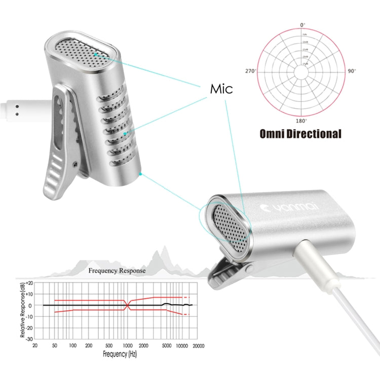 Compatible with PC/iPad/Android and others, for Live Broadcast, Show, KTV, etc