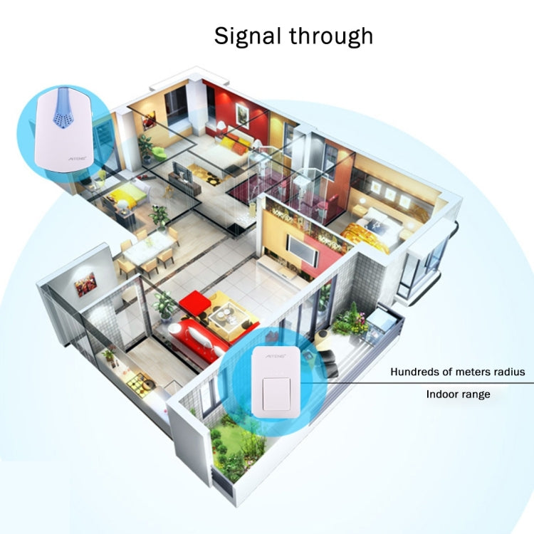 AITENG V026G Life Waterproof Battery-Free Wireless Doorbell, 1 Receiver + 1 x Transmitter, Receiver Distance: 130m, US Plug, V026G