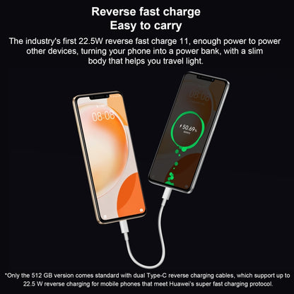 Dual Back Cameras, Side Fingerprint Identification, 7000mAh Battery, 6.95 inch HarmonyOS 3.0 Qualcomm Snapdragon 680 Octa Core 2.4GHz, Network: 4G, OTG, NFC, Not Support Google Play, 512GB Orange, 512GB Black