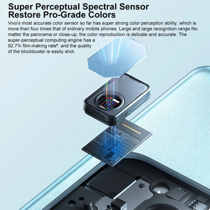 Triple Back Cameras, Srceen Fingerprint Identification, 4600mAh Battery, 6.78 inch Android 13 OriginOS 3 Dimensity 8200 Octa Core up to 3.1GHz, OTG, NFC, Network: 5G, 8GB+256GB