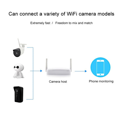 Indoor 4CH HD 1080P Security Wireless IP IR Camera Wifi Kit, Support Night Vision / PIR Detection / Two-Way Audio & Micro SD Card (128GB Max, IR Distance: 9m, VS-G4S-1080P