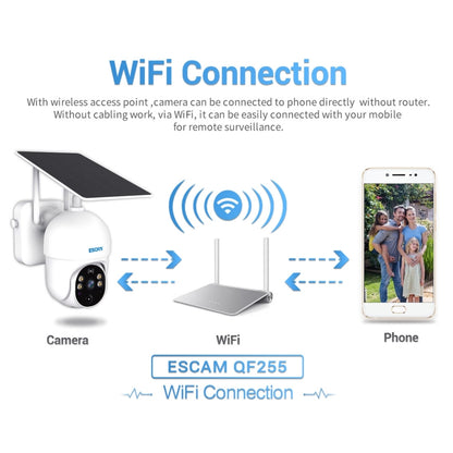 ESCAM QF255 2.0 Million Pixels 1080P HD WiFi Solar Camera, Support Two-way Voice & PIR Motion Detection & Night Vision & TF Card, QF255