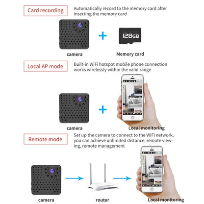 W18 1080P HD WiFi Smart Mini Security Camera, Support 155 Degrees Wide Angle & Motion Detection & Infrared Night Vision & TF Card, Wide Angle