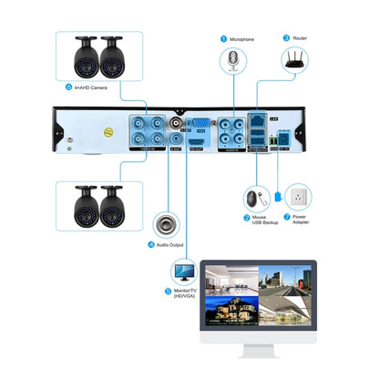 A4B3 / Kit 4CH 1080N Surveillance DVR System and 720P 1.0MP HD Weatherproof CCTV Bullet Camera, Support Infrared Night Vision & P2P & QR Code Scan Remote Access, A4B3 / Kit 4CH Black, A4B3 / Kit 4CH White