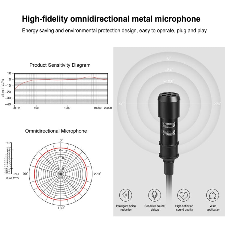 PULUZ 1.5m 3.5mm Jack Lavalier Wired Condenser Recording Microphone, 1.5m 3.5mm Jack