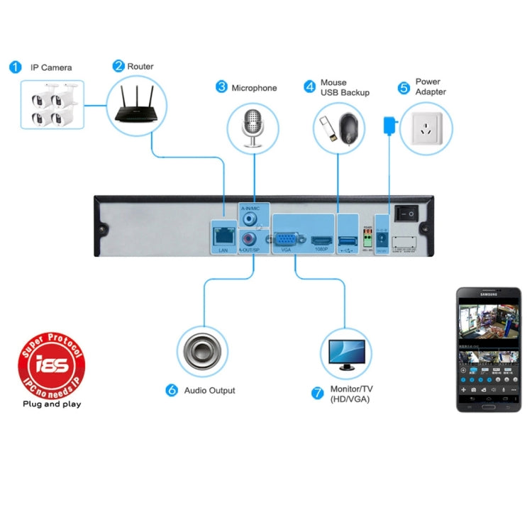 TV-821H2/IP-LP H.264 HD 1080P IR 8x LED Waterproof Bullet IP Camera, Motion Detection / Privacy Mask and 30m IR Night Vision, Waterproof Level: IP67, TV-821H2/IP-LP