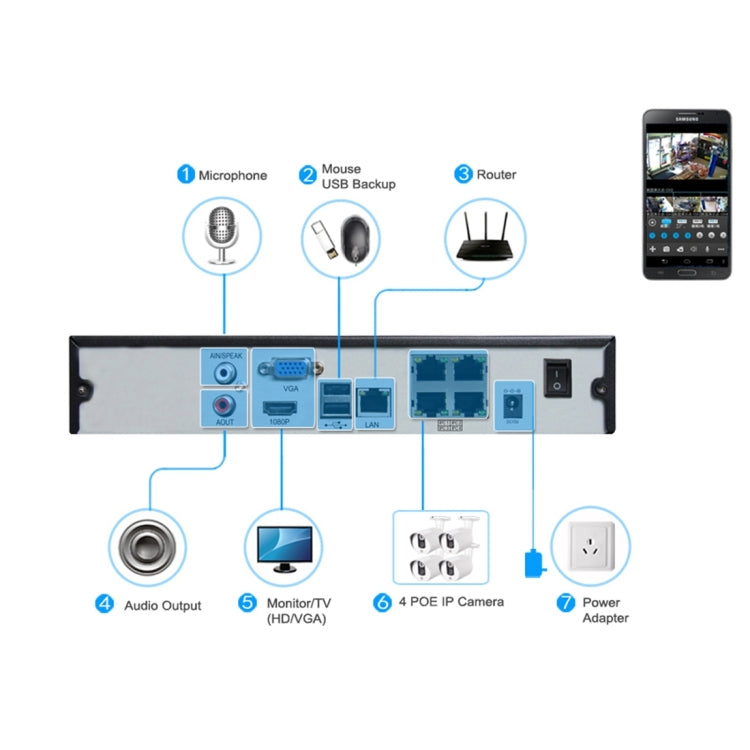 TV-635bH5/IP POE Indoor H.265 Security IP Camera, 5.0MP CMOS Sensor, Support Motion Detection, P2P, ONVIF, 36 LED 20m IR Night Vision, TV-635bH5/IP POE