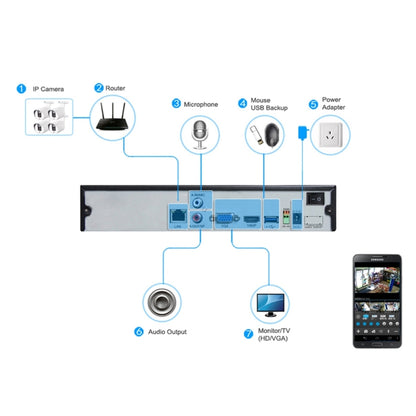 TV-655H5/IP MF POE Manual Focus 4X Zoom Surveillance IP Camera, 5.0MP CMOS Sensor, Support Motion Detection, P2P/ONVIF, 42 LED 20m IR Night Vision, TV-655H5/IP MF POE