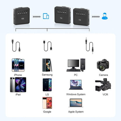 USB Lavalier Wireless Microphone for iPhone & iPad & Android & Cameras, 1 To 1, 1 To 2