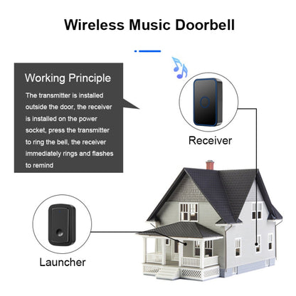 CACAZI A19 1 For 1 Wireless Music Doorbell without Battery, 1 For 1 US(White), 1 For 1 US(Black), 1 For 1 EUWhite), 1 For 1 EU(Black), 1 For 1 UK(White), 1 For 1 UK(Black)