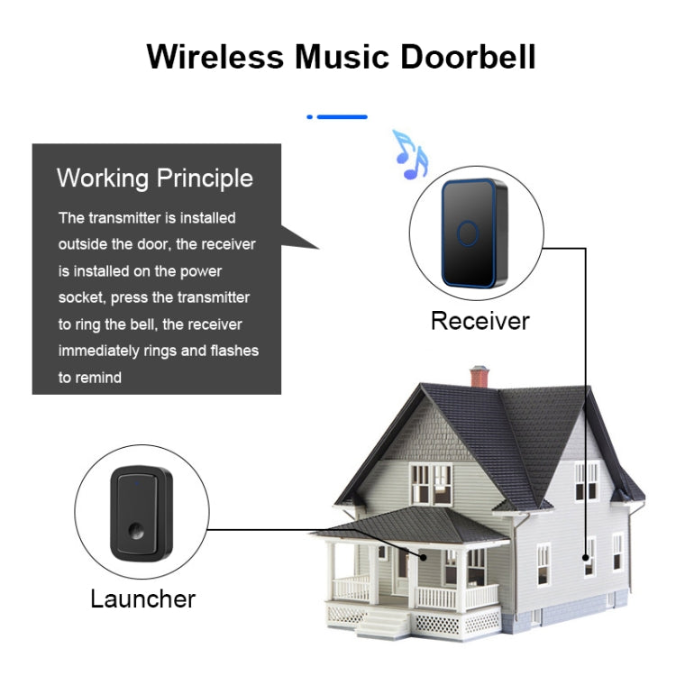 CACAZI  A19 One Button Three Receivers Wireless Music Doorbell without Battery, 1 For 3 US, 1 For 3 EU, 1 For 3 UK