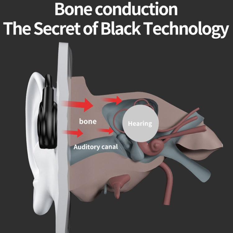 M1S Bone Conduction Stereo Vibrator Speaker Bluetooth Earphones, M1S Black, M1S Pink, M1S Red, M1S Green