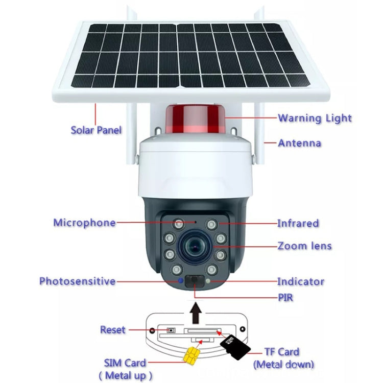 RH-Q10 Graffiti 5MP Wifi Wireless Solar Camera 30X Optical Zoom Auto Tracking Patrol IP66 Waterproof, RH-Q10