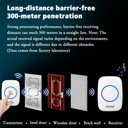 CACAZI A10DC 1 To 2 Battery Type Home Smart Waterproof Electronic Wireless Doorbell