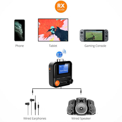 AUX 2RCA TF Bluetooth Adapter Wireless Receiver Transmitter, BR05