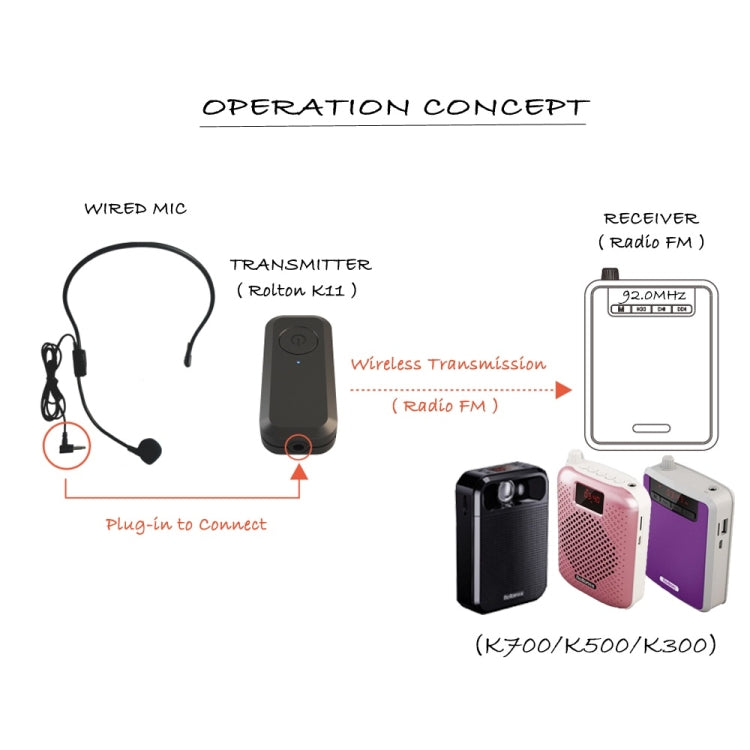 Rolton K11 Wireless Transmitter For Wireless Little Bee Loudspeaker, K11