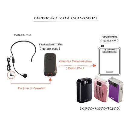 Rolton K11 Wireless Transmitter For Wireless Little Bee Loudspeaker, K11