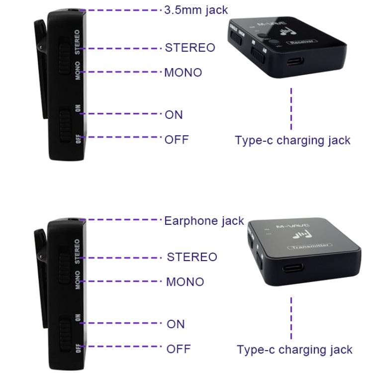 M-VAVE WP-10 2 In 1 Wireless Monitor Ear Return Transmitter Receiver One In One, Transmitter+Receiver