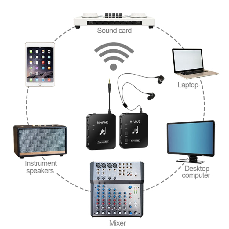 M-VAVE WP-10 2 In 1 Wireless Monitor Ear Return Transmitter Receiver One In One, Transmitter+Receiver