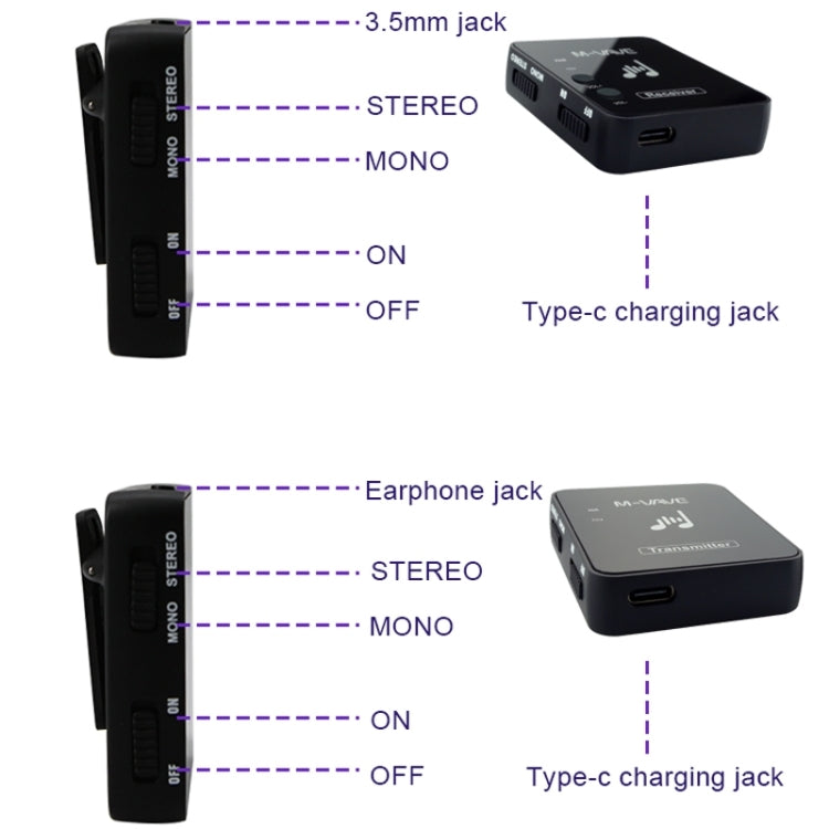 M-VAVE WP-10 Wireless Monitor Ear Return, Single Transmitter, Single Receiver