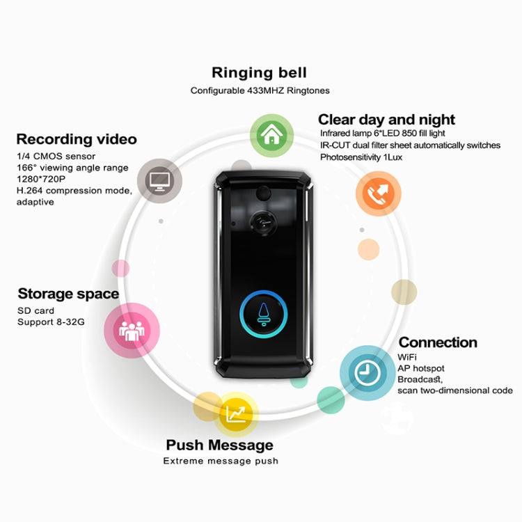 M101 WiFi Intelligent Video Doorbell, Support Infrared Night Vision / Motion Detection / Two-way Intercom / 32GB SD Card, M101