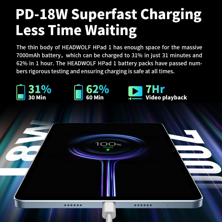 Android 11 Unisoc T618 Octa Core up to 2.0GHz, Support Dual SIM & WiFi & Bluetooth, Global Version with Google Play, US Plug, Hpad1  8GB+128GB, Hpad1 8GB+128GB