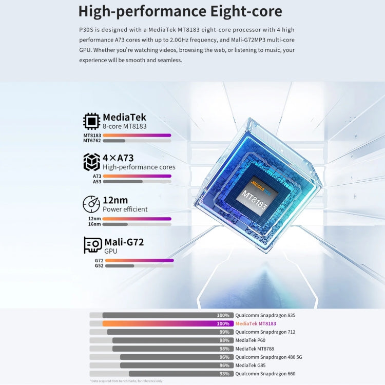 Android 12 MT8183 Octa Core, Support Dual Band WiFi & Bluetooth & GPS, P30S 4GB+64GB
