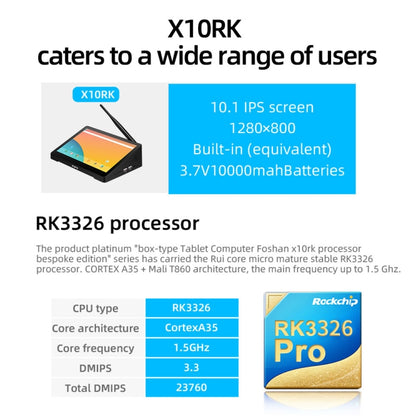 Android 7.1.2 RK3326 Quad-core Cortex A35 up to 1.5GHz Support WiFi & Bluetooth & TF Card & HDMI & RJ45, US Plug, PiPo X10RK