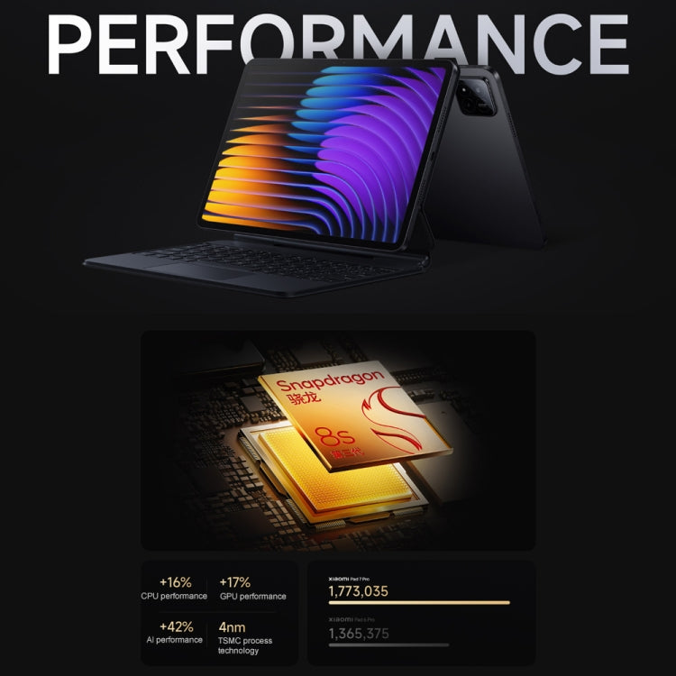 Xiaomi Pad 7 Pro 11.2 inch, 8GB+256GB, HyperOS 2 Qualcomm Snapdragon 8s Gen3 Octa Core, 8GB+256GB