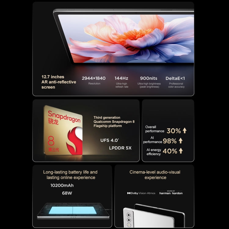 Lenovo YOGA Pad Pro AI 12.7 inch WiFi Tablet, 16GB+512GB, Android OS, Qualcomm Snapdragon 8 Gen3 Octa Core, 16GB+512GB